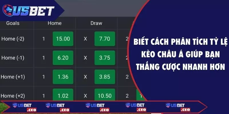 Biết cách phân tích tỷ lệ kèo Châu Á giúp bạn thắng cược nhanh hơn