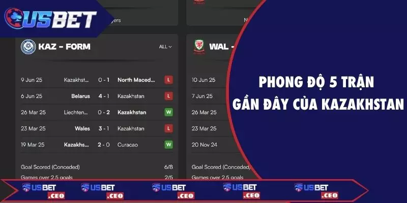 Phong độ 5 trận gần đây của Kazakhstan