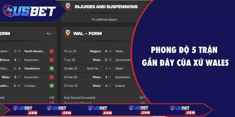 Phong độ 5 trận gần đây của Xứ Wales