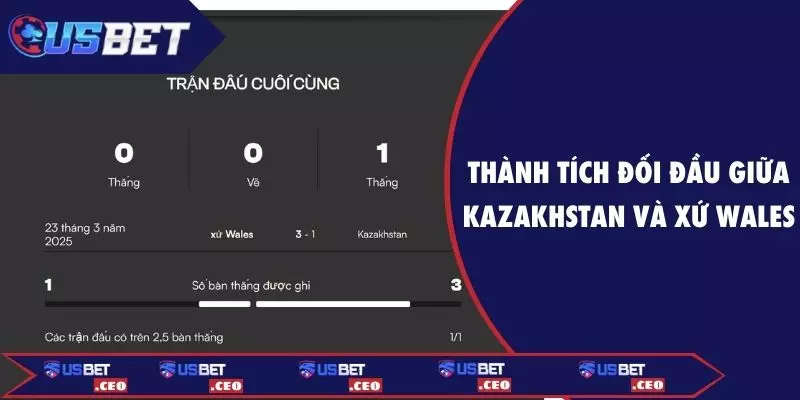 Thành tích đối đầu giữa Kazakhstan vs Wales