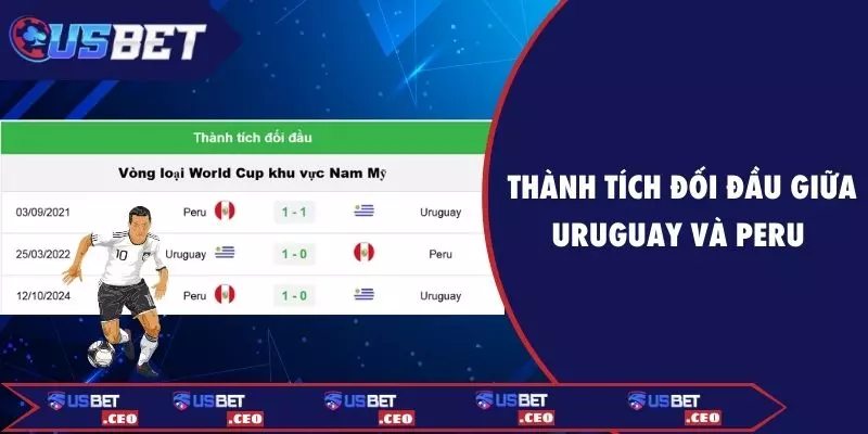Thành tích đối đầu giữa Uruguay và Peru